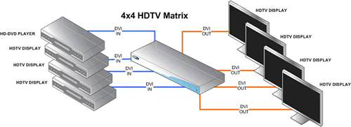 Gefen HDTV Matrix Switch Diagram