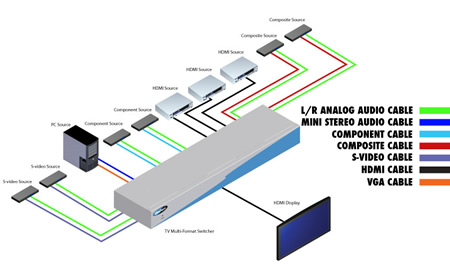 Gefen EXT-TV-MFS Application Diagram