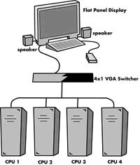 Gefen VGA Switcher Wiring Diagram