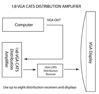 Gefen VGA CAT5 Distribution Amplifier Wiring Diagram