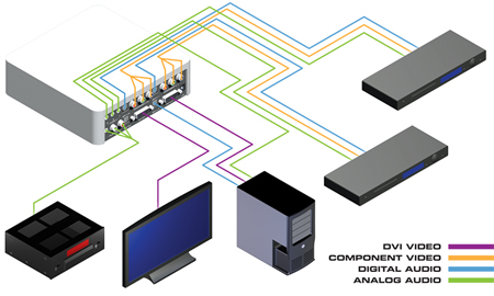 Gefen TV High-Definition Scaler Wiring Diagram