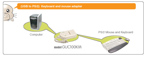 IOGEAR USB Converter GUC100KM