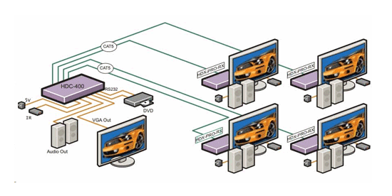 hdc diagram