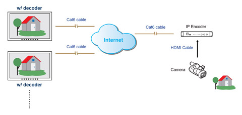 HDMI Decoder Module