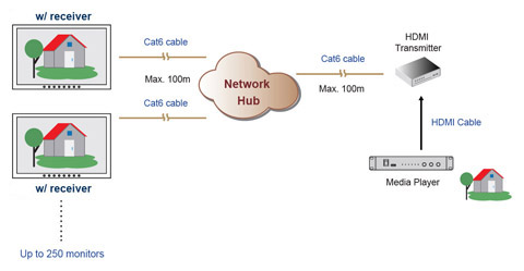 HDMI Receiver Module