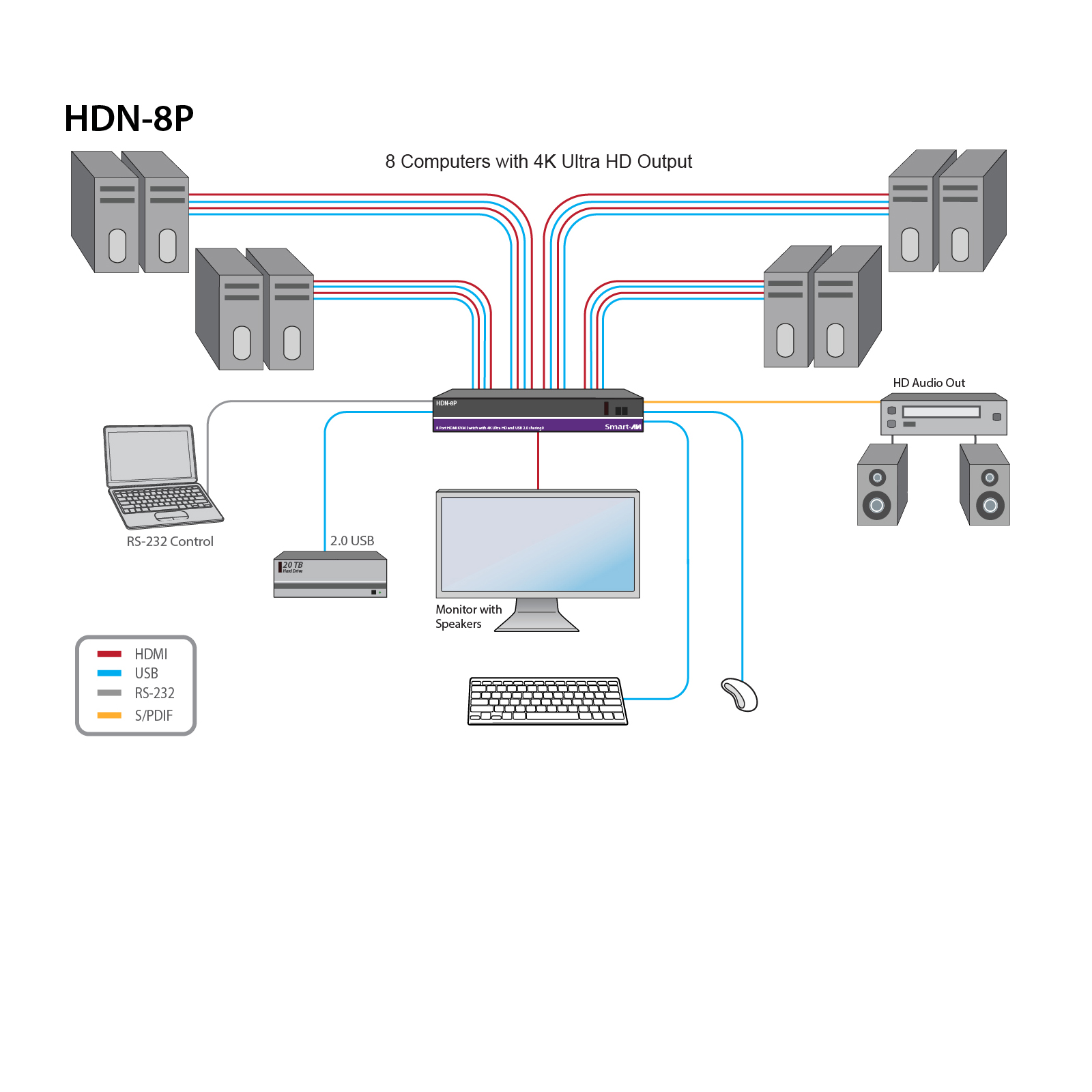 Product Diagram