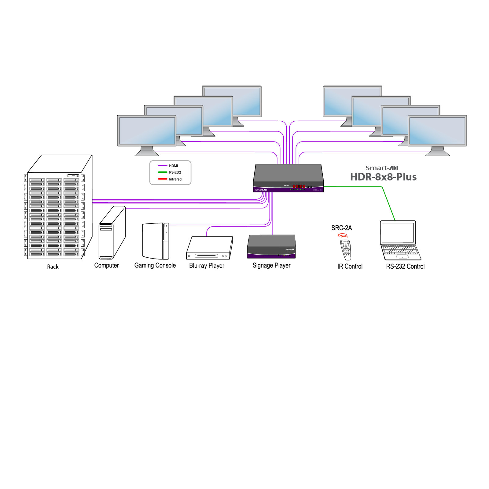 Product Diagram