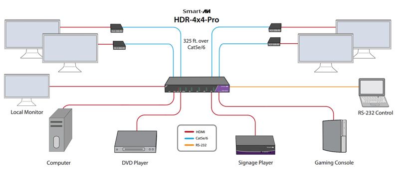 Product Diagram