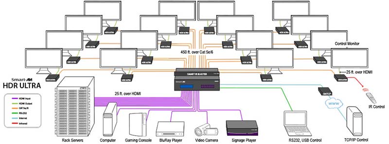 Product Diagram