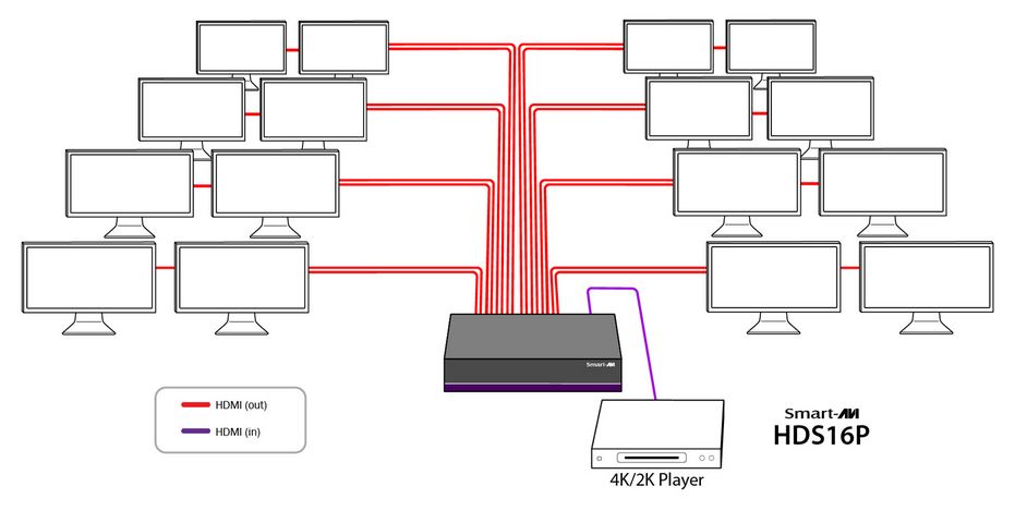 Product Diagram