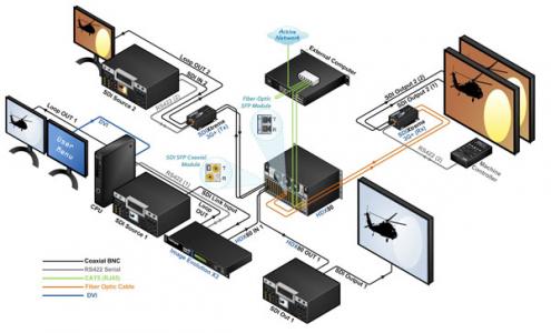 HDX80 Use Diagram