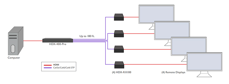 Product Diagram