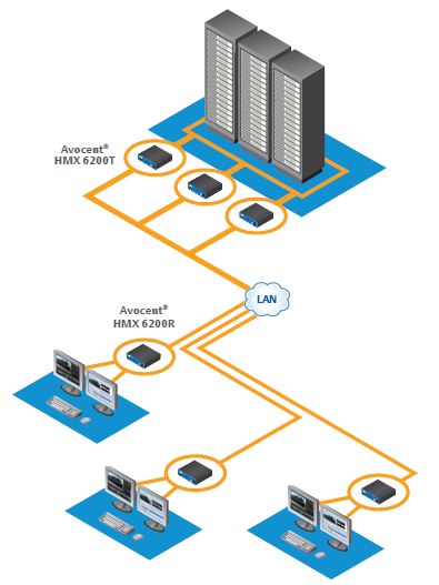 HMX 6000 Application Diagram