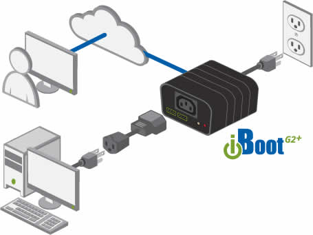 Dataprobe iBoot-G2S Application
