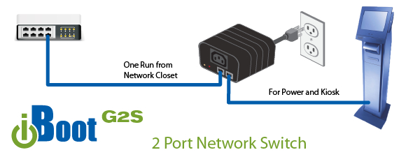 iBoot G2S Integrated 2-Port Network Switch