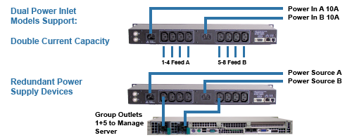 iBoot PDU - Dual Power Inlet Models