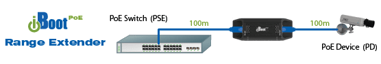 Dataprobe iBoot-PoE-P Passive PoE Range Extender