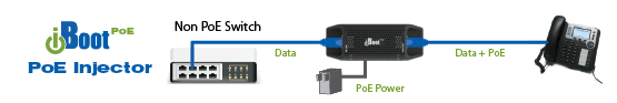 Dataprobe iBoot-PoE-I Active PoE Injector