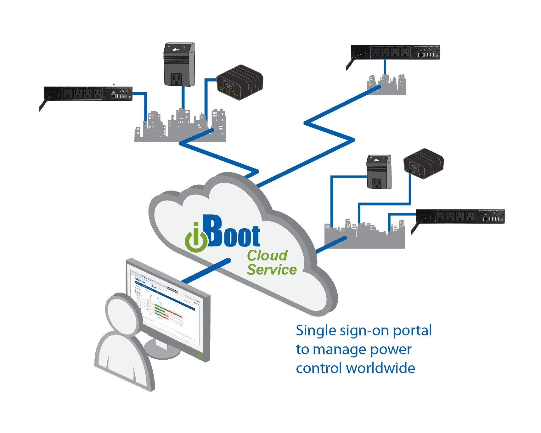 KVM Switch Integration of remote power management functionality