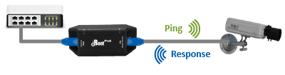 iBoot-PoE-P AutoPing automatic router test and reboot.