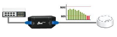 iBoot-PoE TrafficMonitor