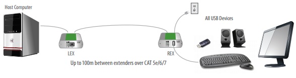 Icron 00-00391 USB 2.0 Ranger 2301 Diagram