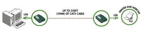 Icron USB Extender Application Diagram