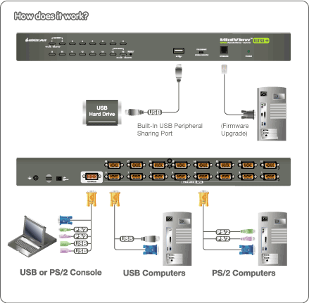 IOGEAR GCL1716 Diagram