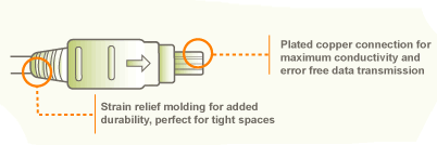 IOGEAR IEEE 1394 Cable Diagram