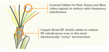 IOGEAR USB KVM Cable Diagram