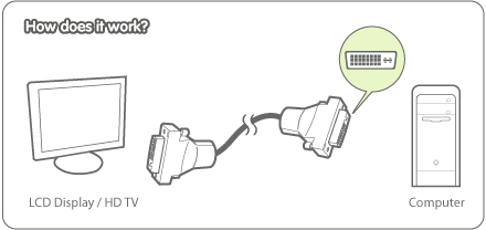 IOGEAR G2LDI006 Diagram