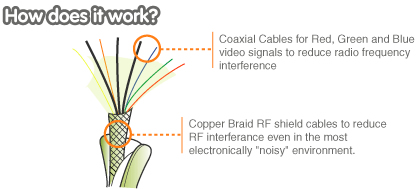 IOGEAR G2LVGA006 Diagram