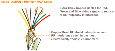 IOGEAR G2LVGAE100 Diagram