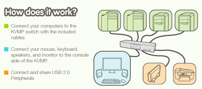 IOGEAR GCS1204 Application Diagram