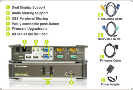 Iogear GCS1742 Component Diagram
