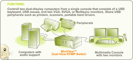 Iogear GCS1742 Function Diagram