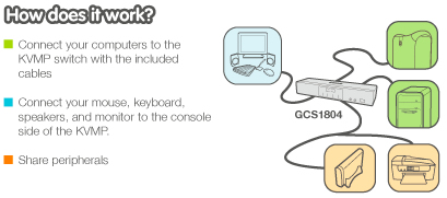 IOGEAR 4 Port KVMP Application Diagram