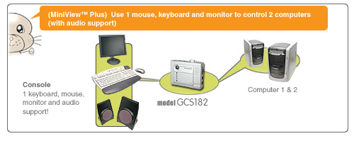 IOGEAR 2-Port KVM Switch w/Audio GCS182