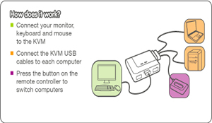 IOGEAR 2 Port USB Cable KVM Application Diagram