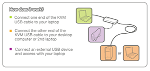 IOGEAR USB Laptop KVM Application Diagram