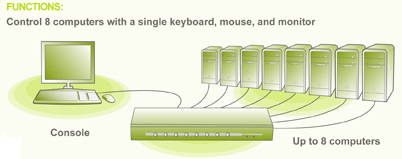 IOGEAR 8 Port KVM Switch Kit Application Diagram