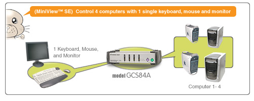 IOGEAR MiniView 4-Port KVM Switch GCS84A