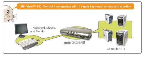 IOGEAR MiniView 4-Port KVM Switch GCS84B