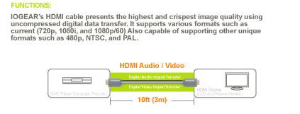Iogear HDMI Cable Function Diagram