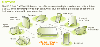 IOGEAR USB Firewire Combo Hub Diagram