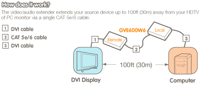 IOGEAR DVI Video Extender Application Diagram