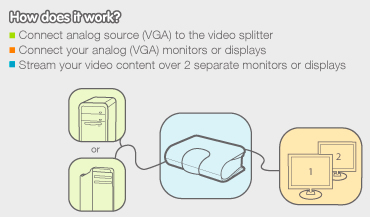 IOGEAR 2 Port VGA Splitter Application Diagram