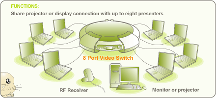 Iogear GVS881 Diagram