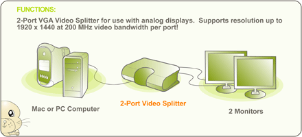 Iogear GVS92 Diagram