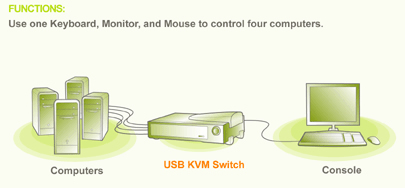 IOGEAR MiniView USB KVM Switch Function Diagram